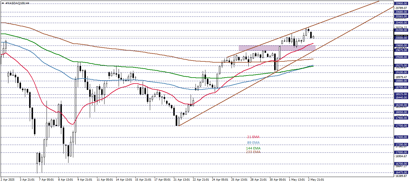 NASDAQ100