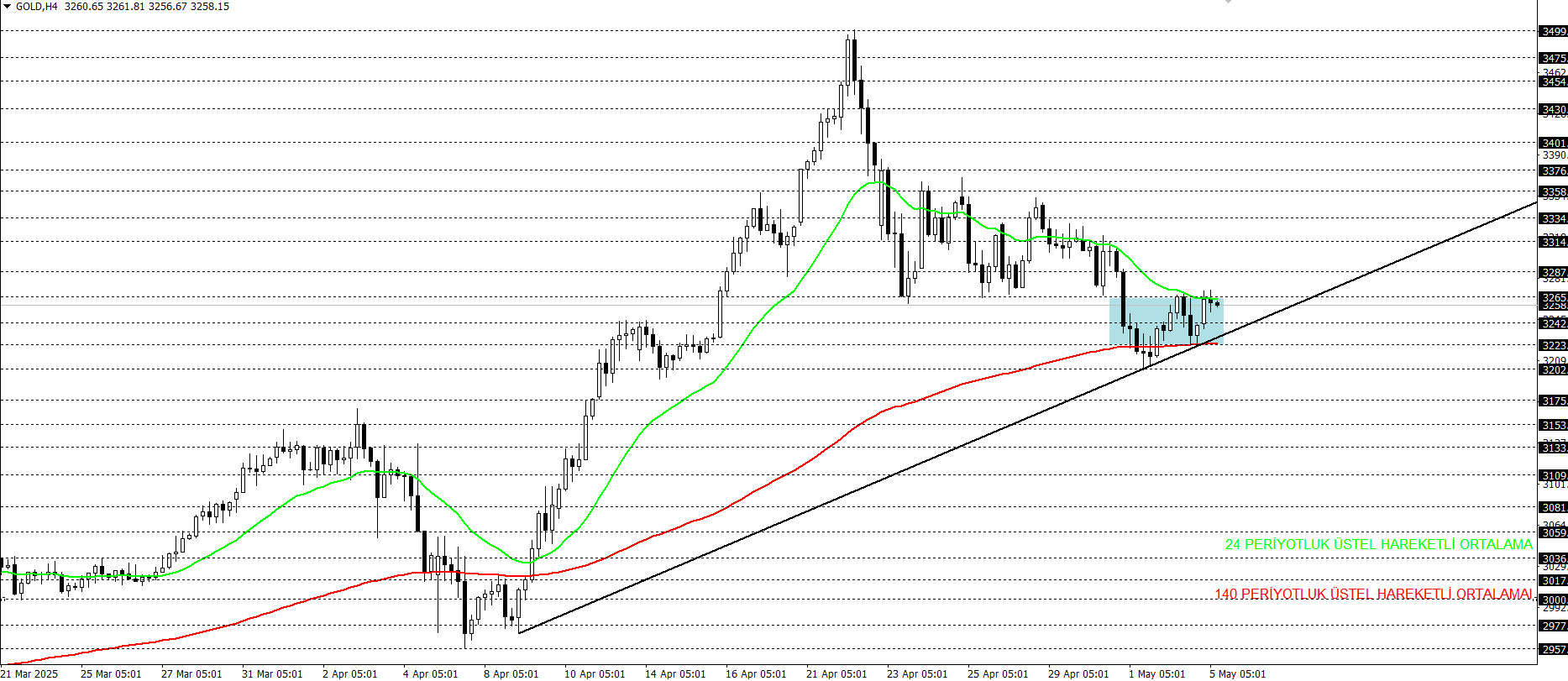 ONS ALTIN