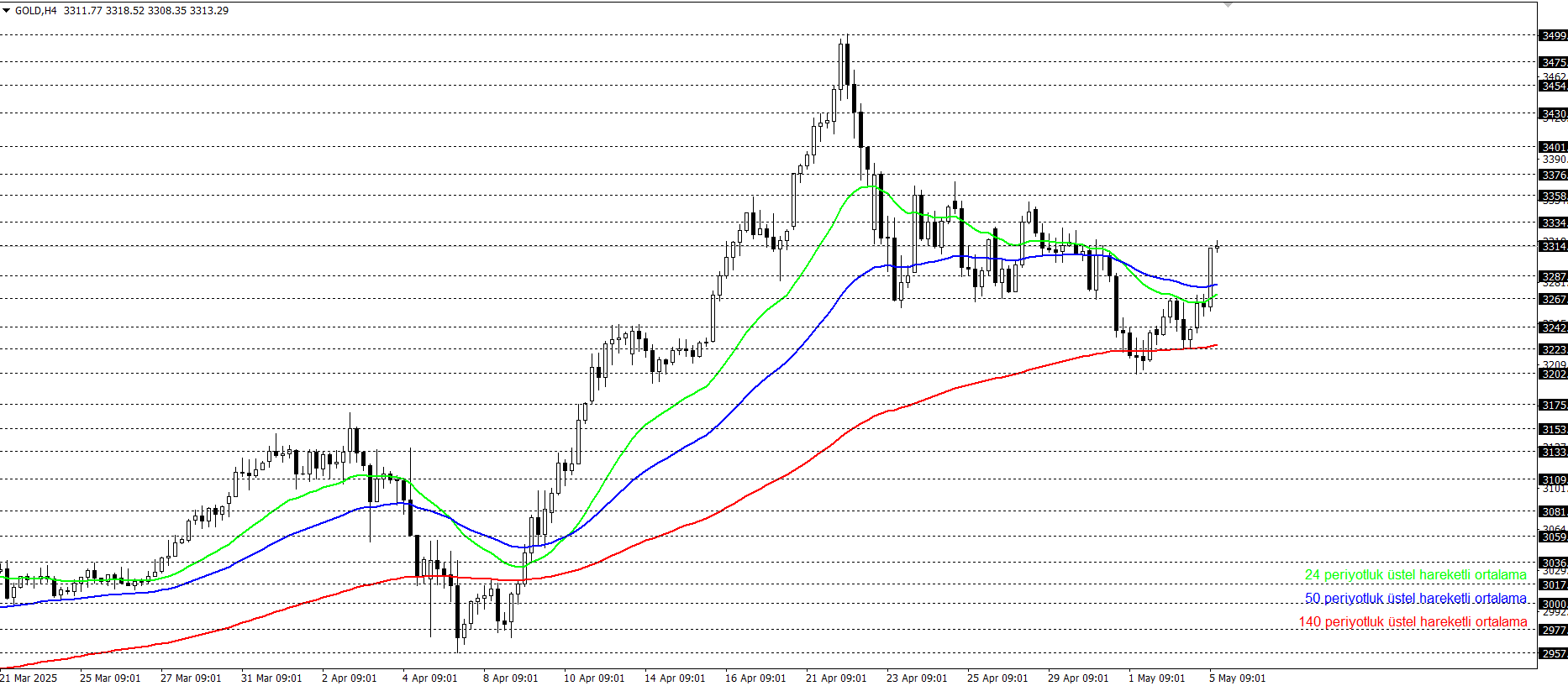 ONS ALTIN
