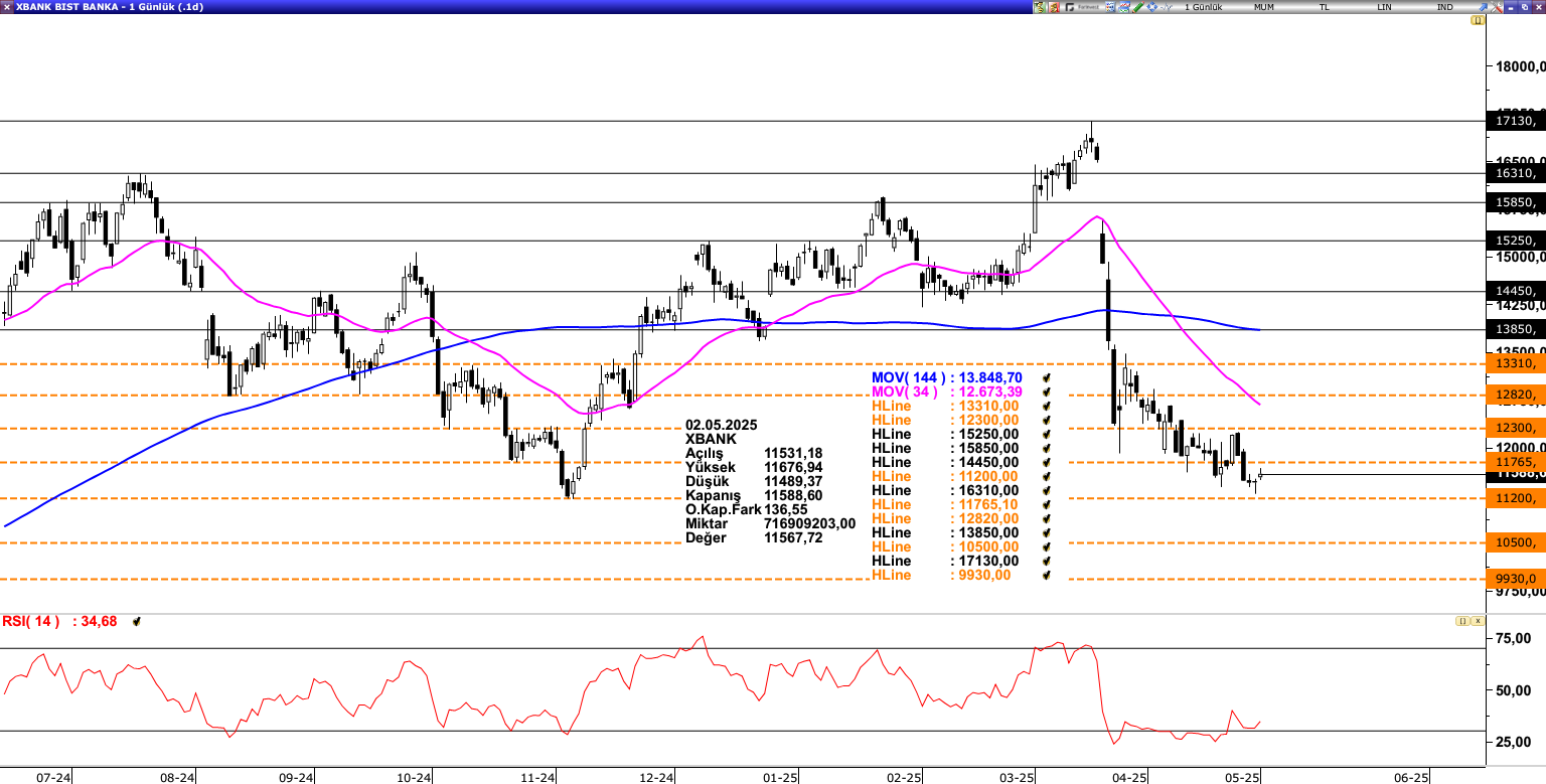 XBANK
