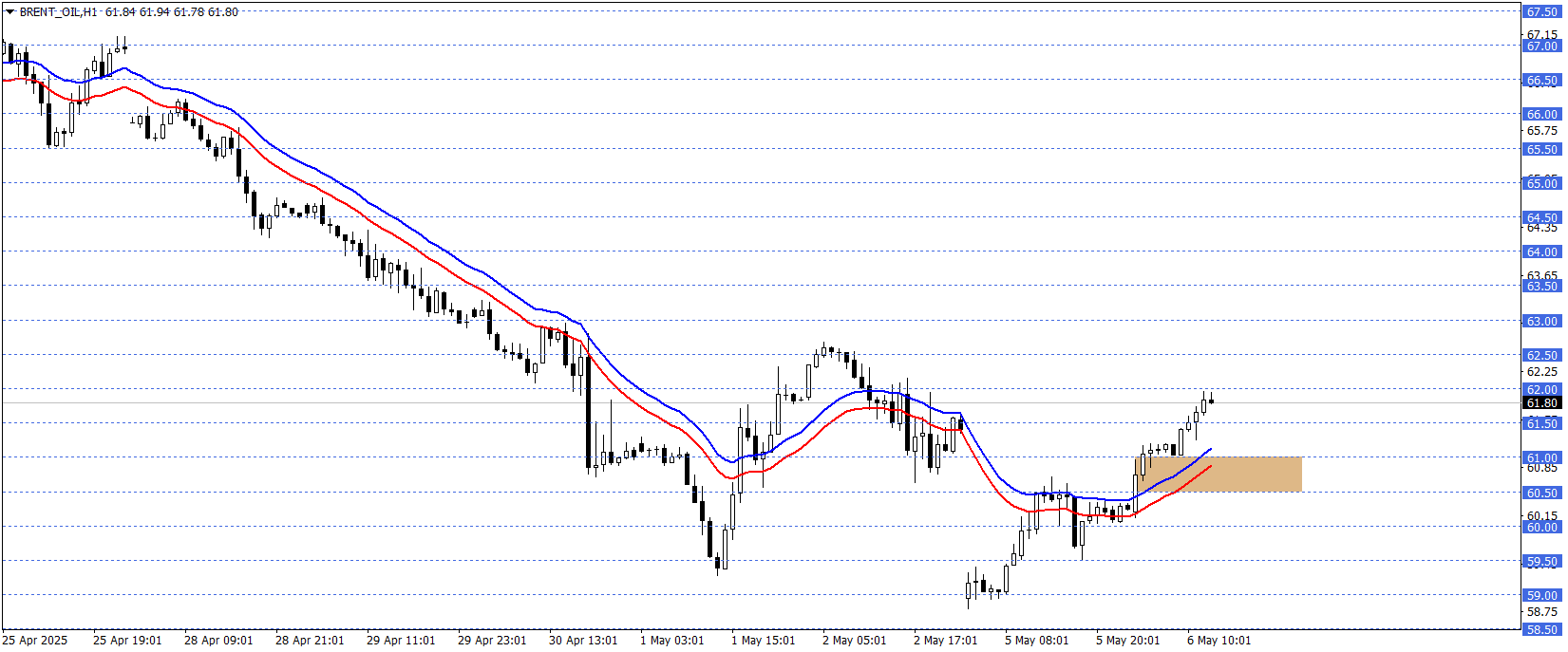 BRENT PETROL