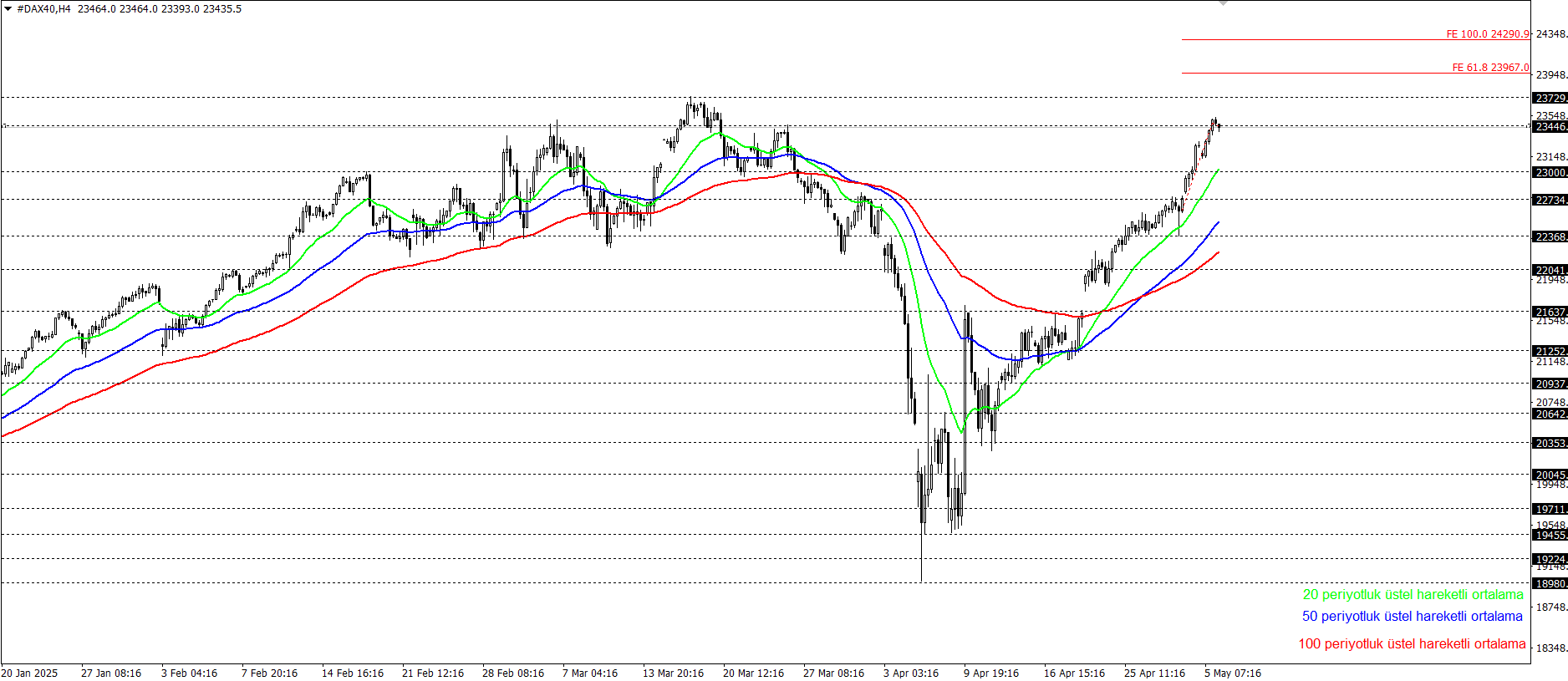 DAX40