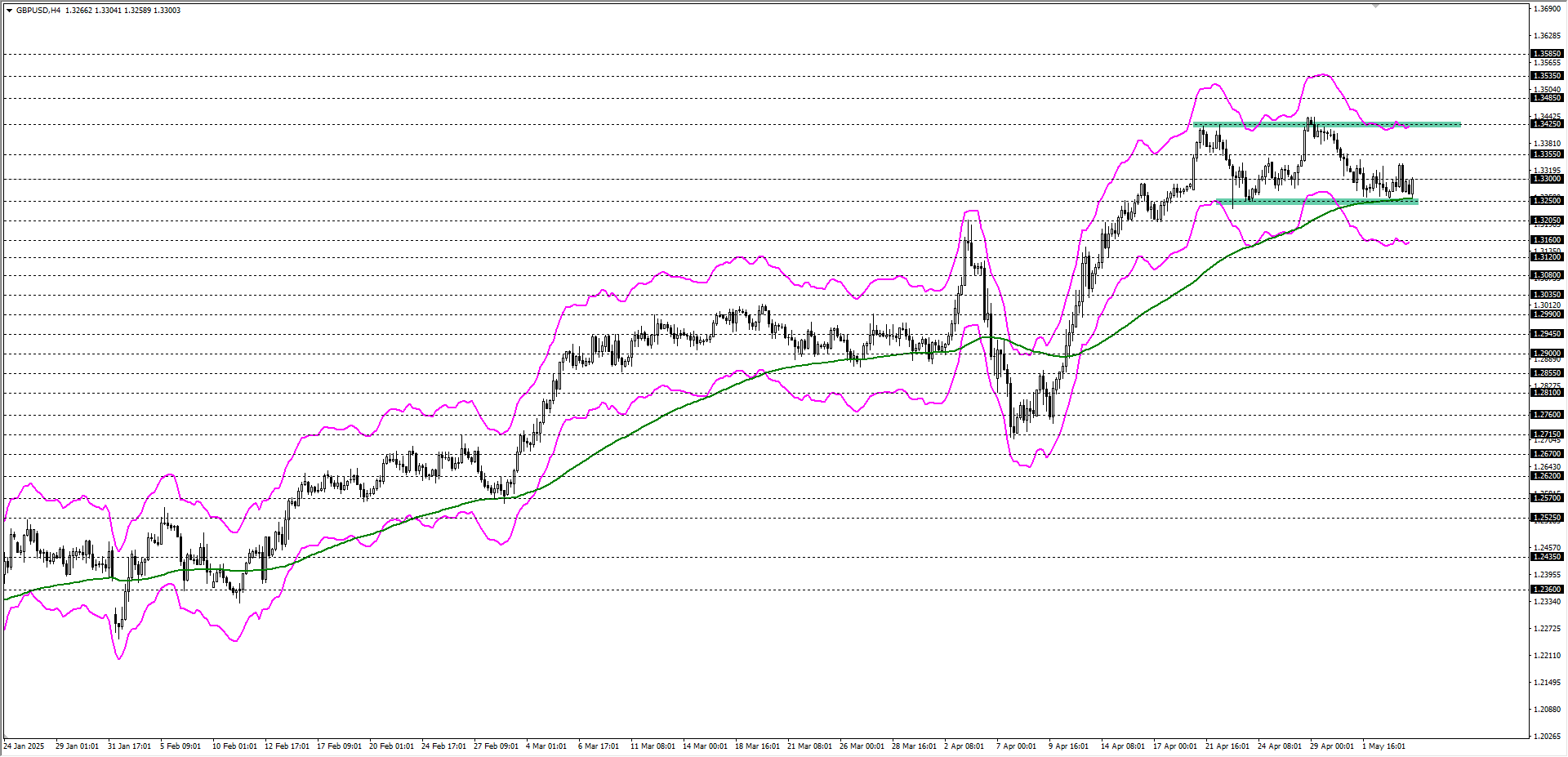 GBPUSD