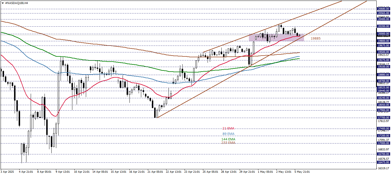 NASDAQ100
