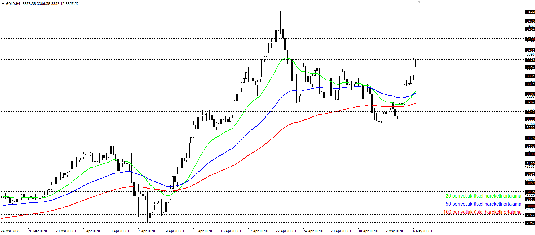 ONS ALTIN