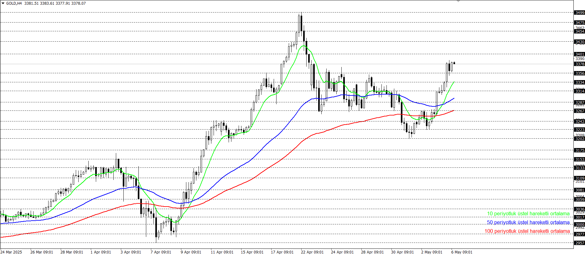 ONS ALTIN