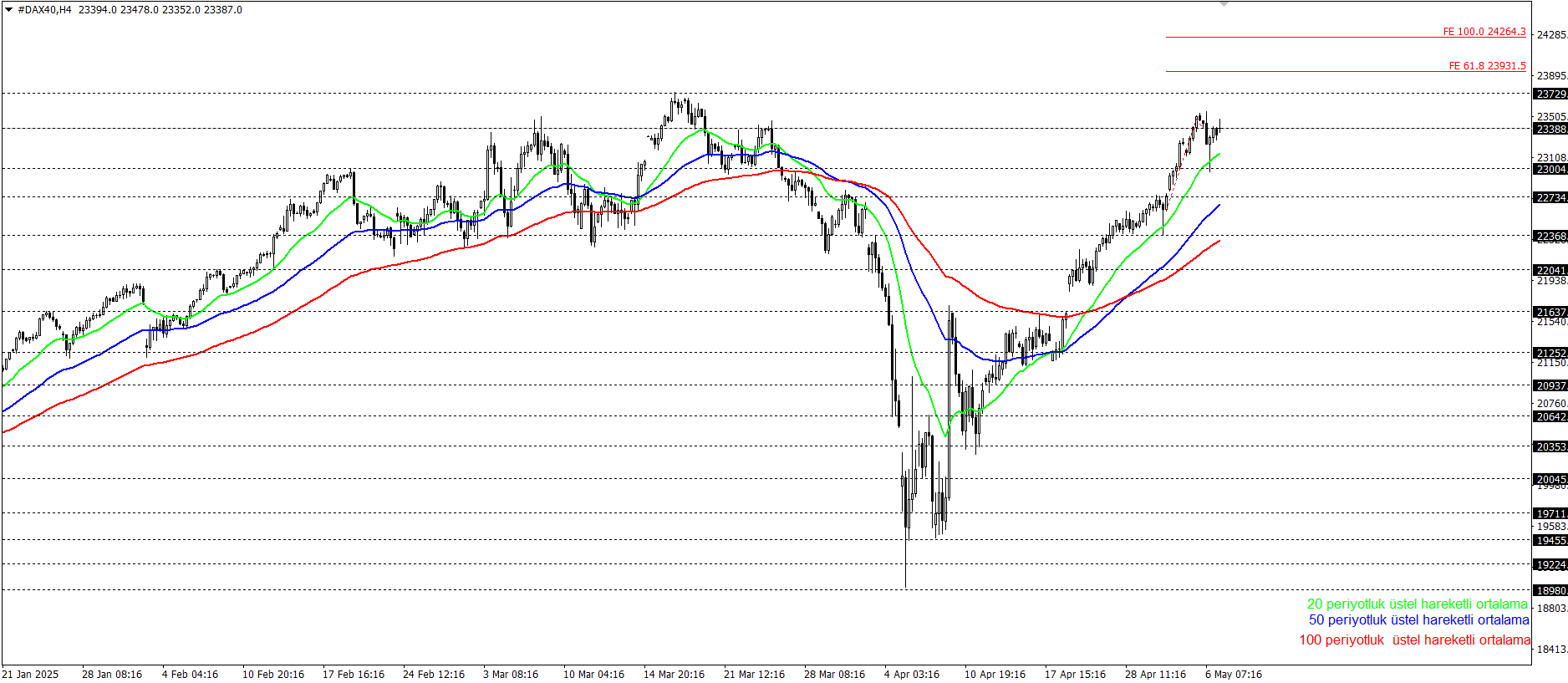 DAX40