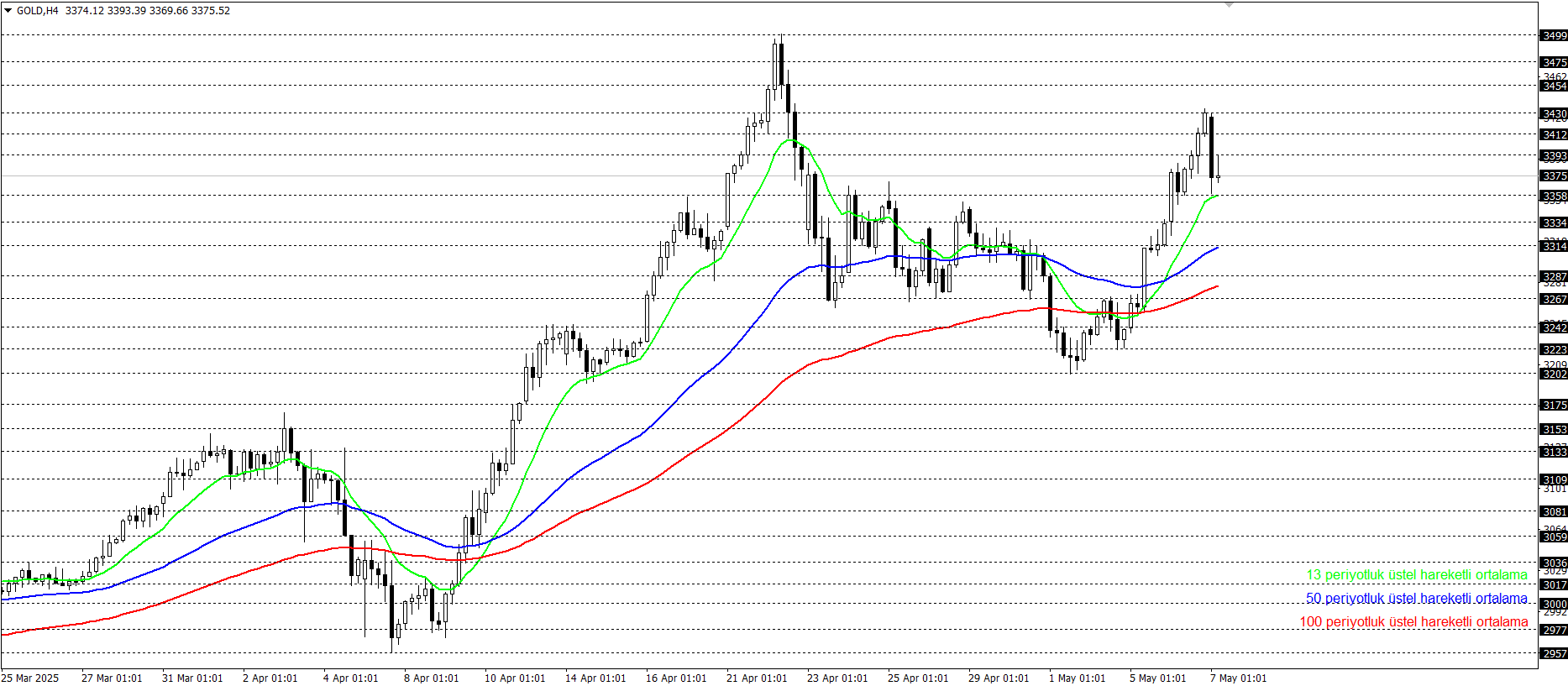 ONS ALTIN