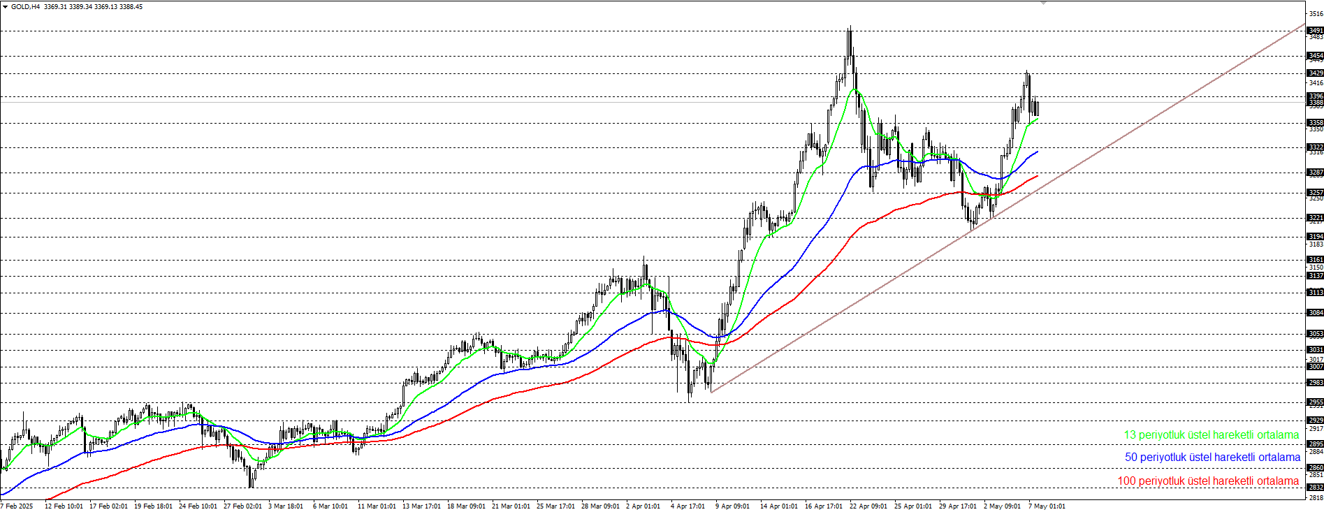 ONS ALTIN