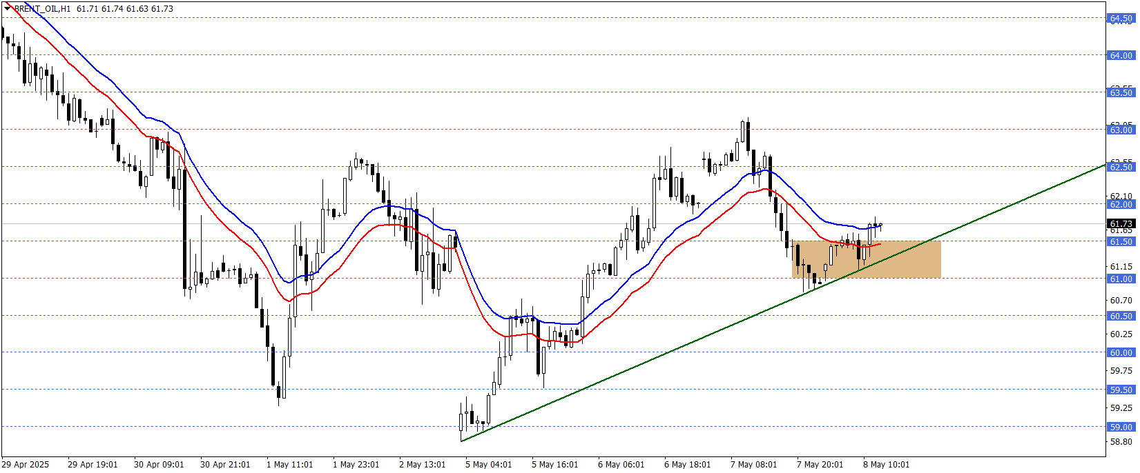 BRENT PETROL