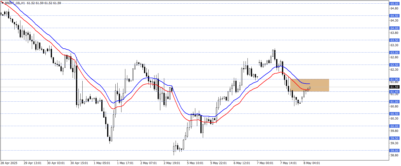 BRENT PETROL
