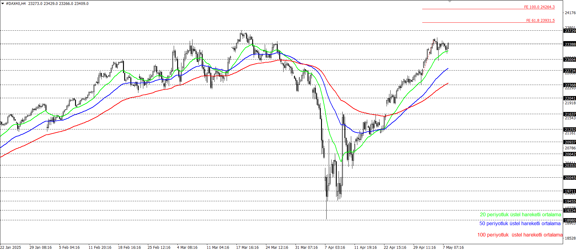 DAX40