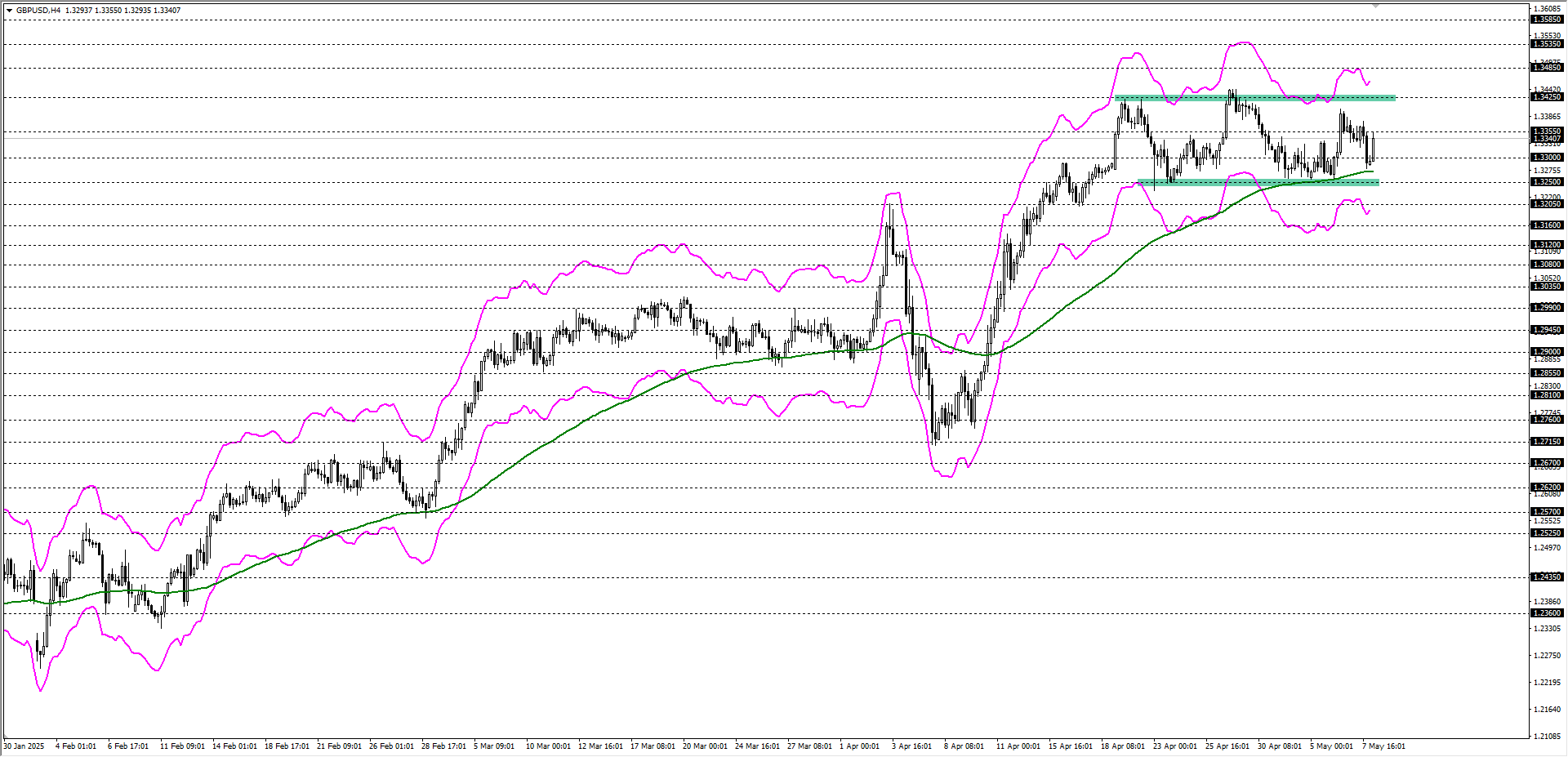 GBPUSD