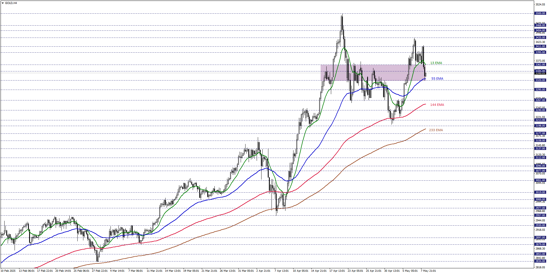 ONS ALTIN