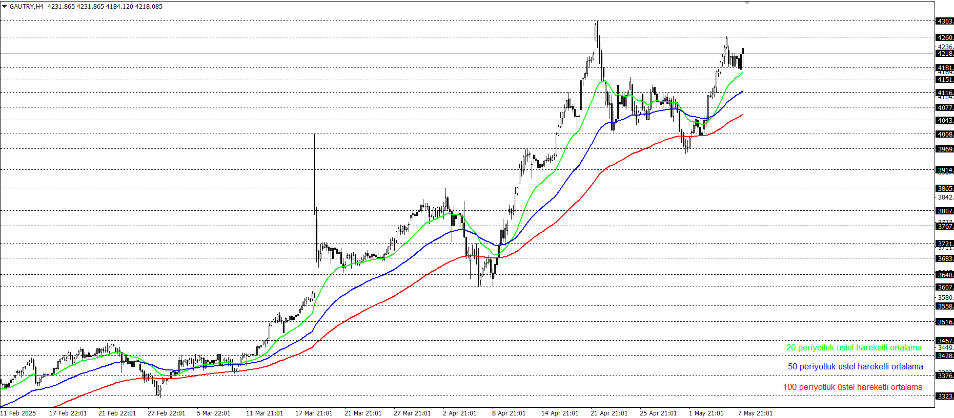 GRAM ALTIN