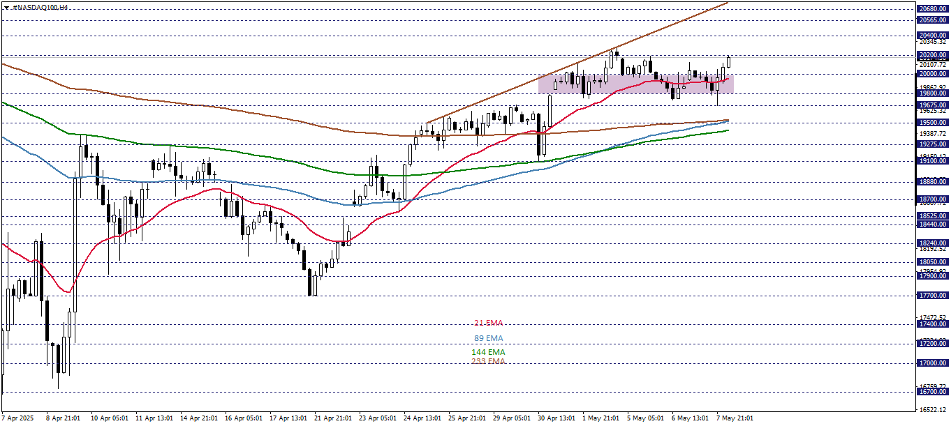 NASDAQ100