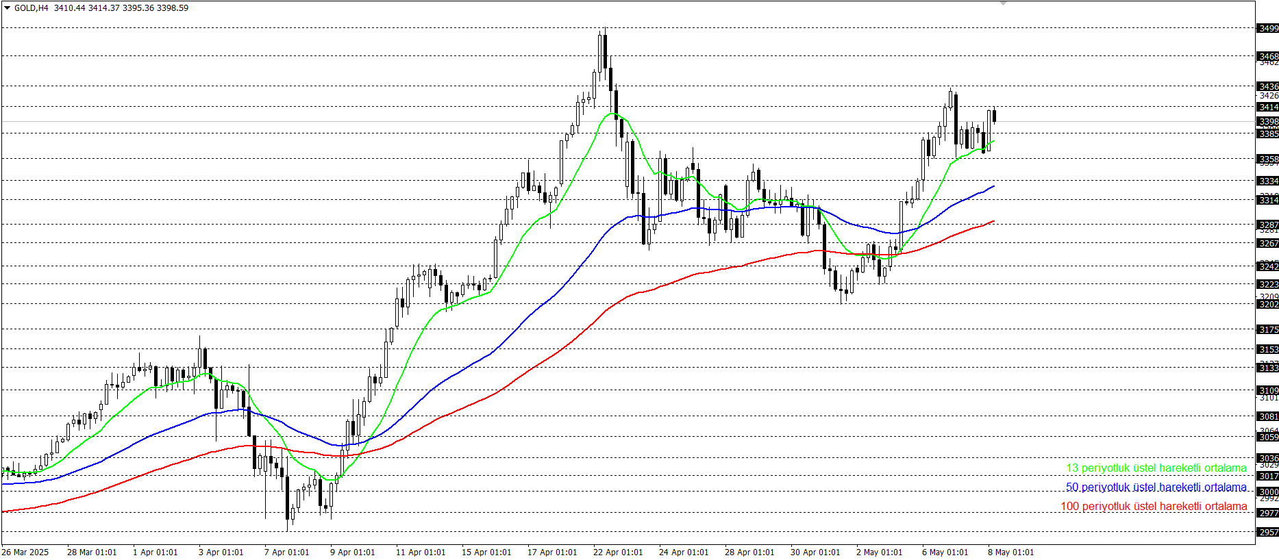 ONS ALTIN