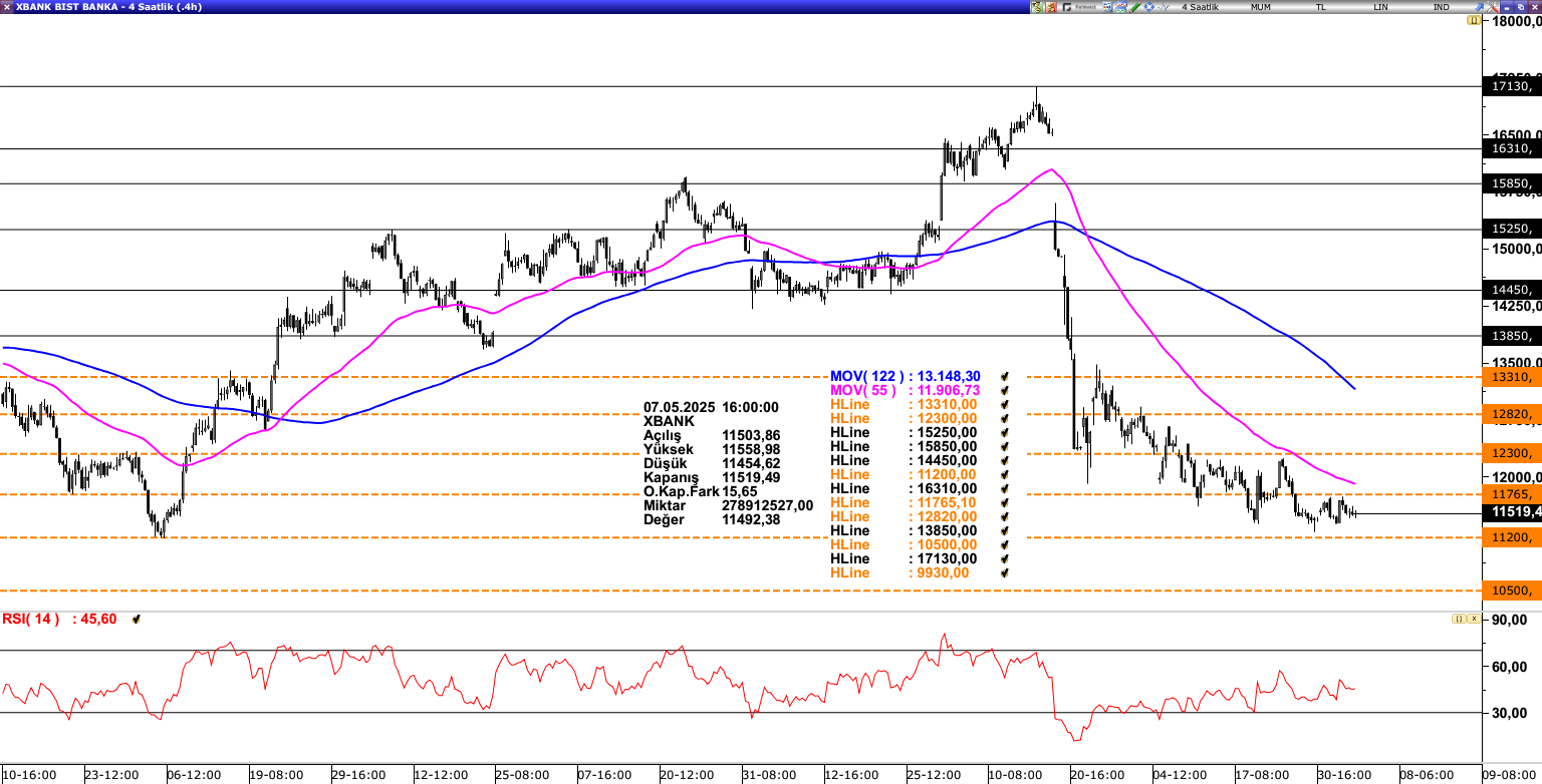 XBANK