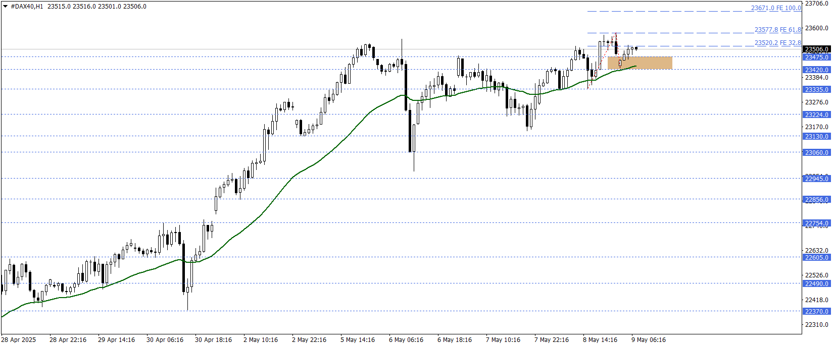 DAX40