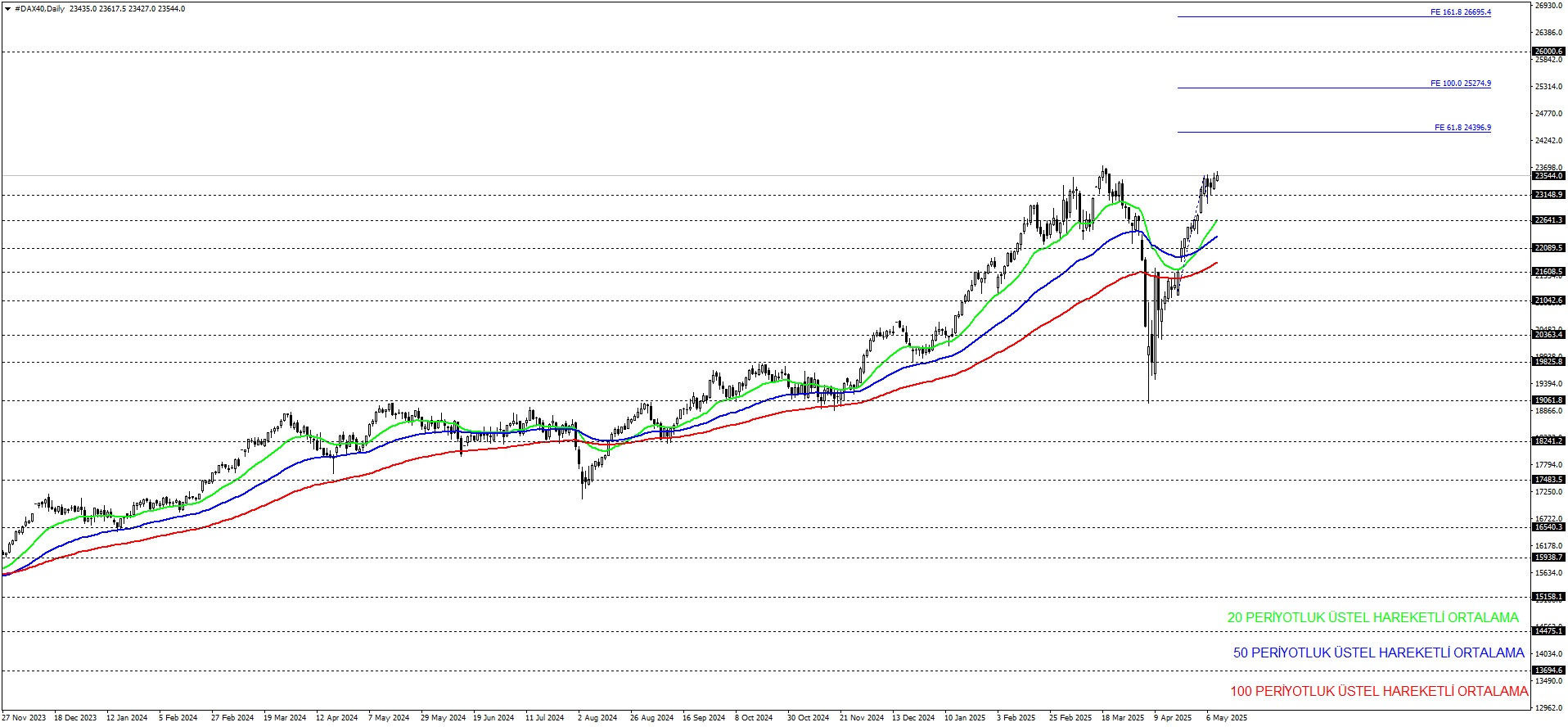 DAX40