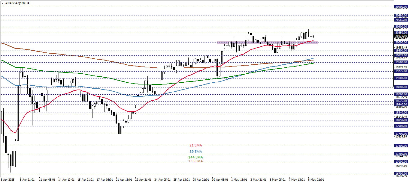 NASDAQ100