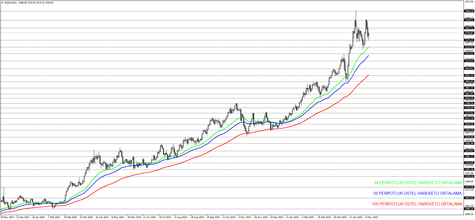 ONS ALTIN