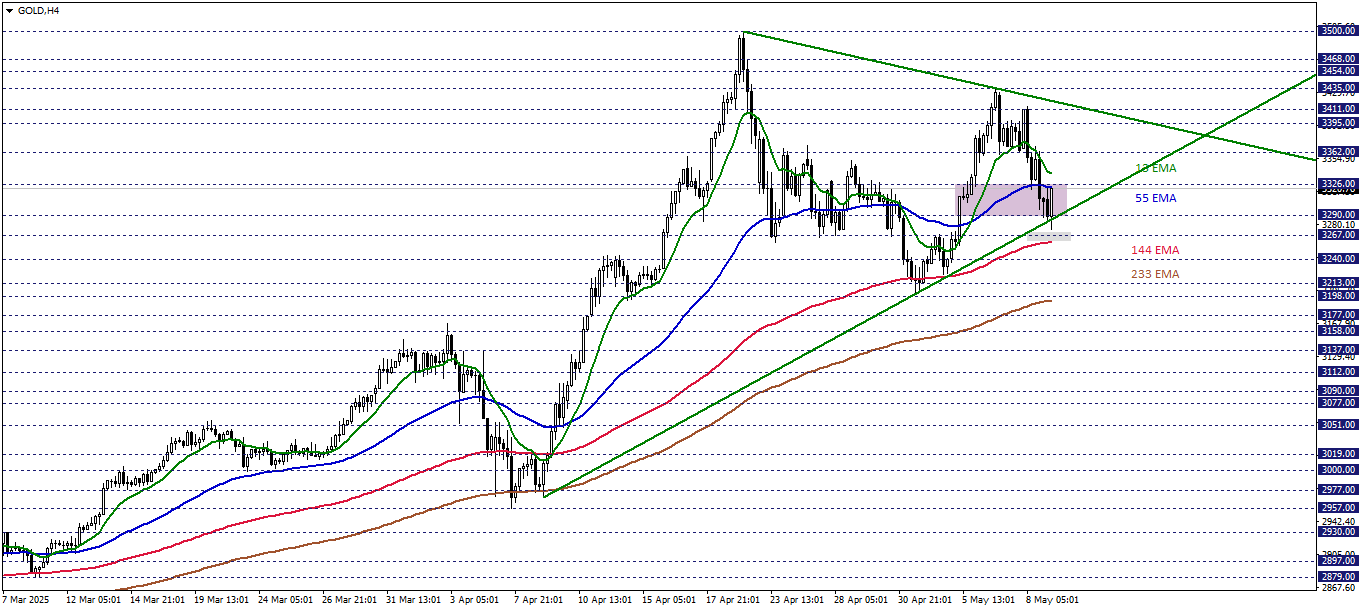 ONS ALTIN