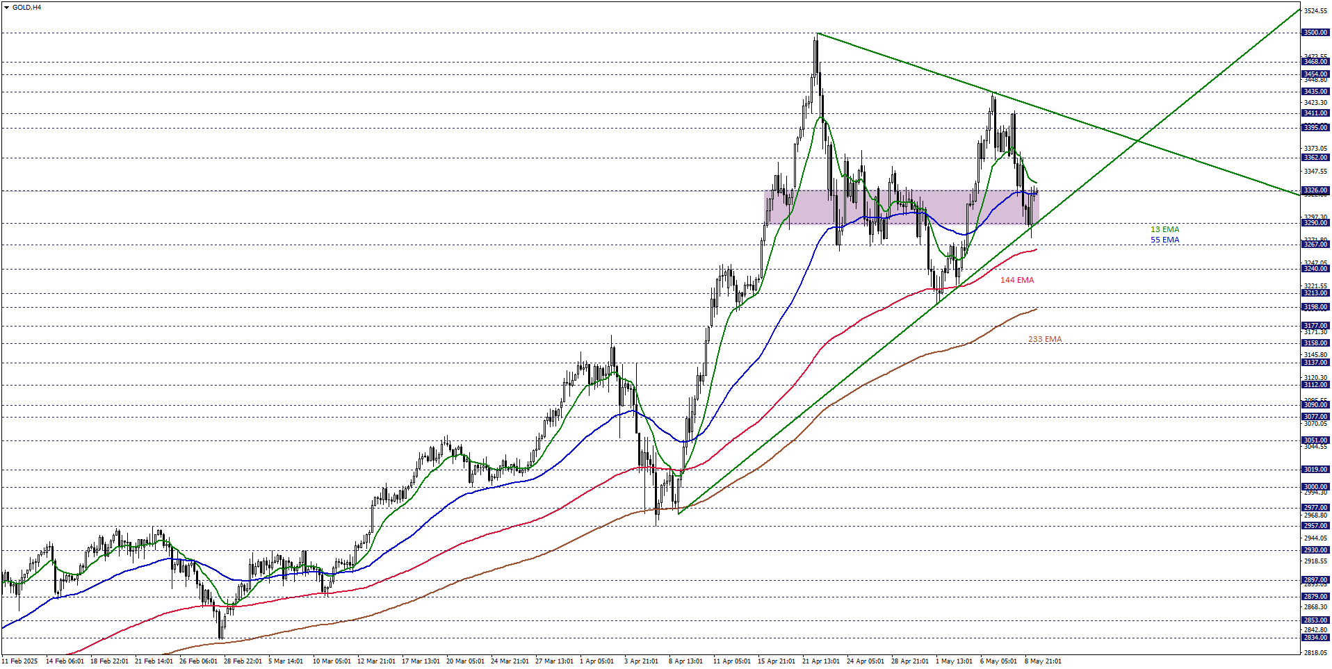 ONS ALTIN