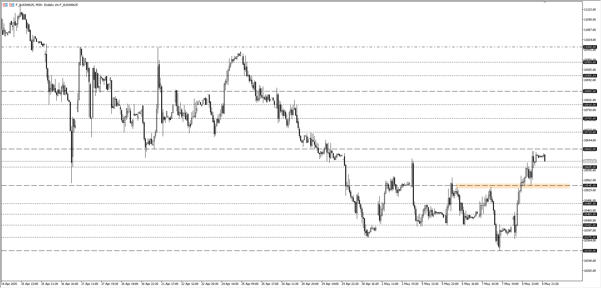 BİST30 KONTRATI (VİOP)
