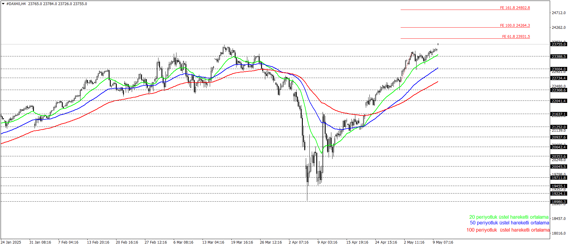 DAX40