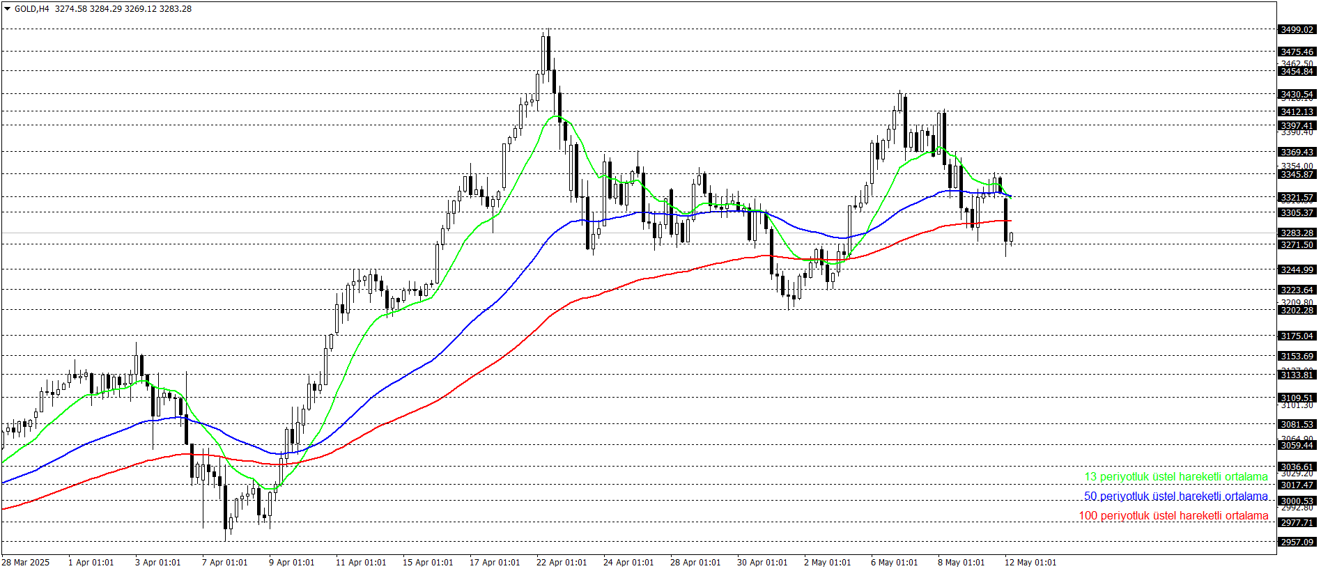 ONS ALTIN