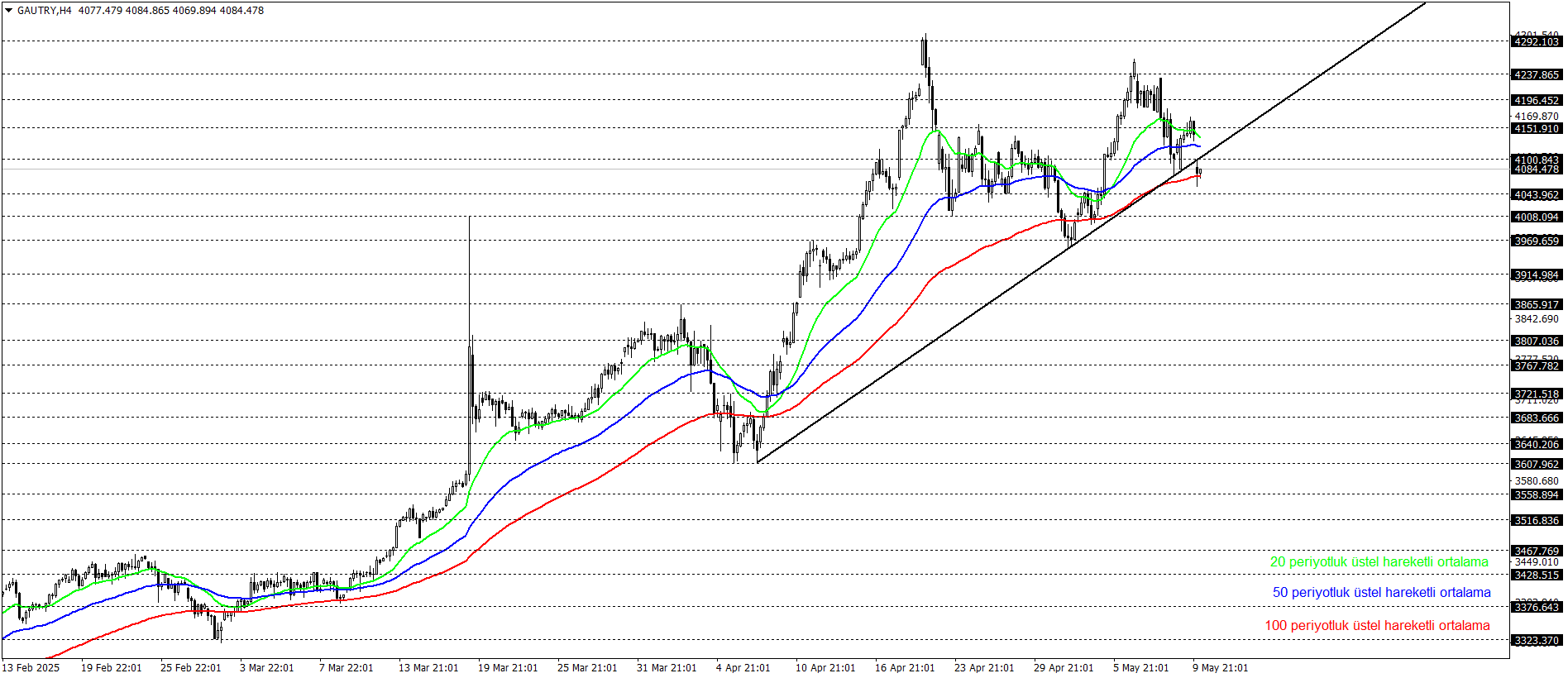 GRAM ALTIN