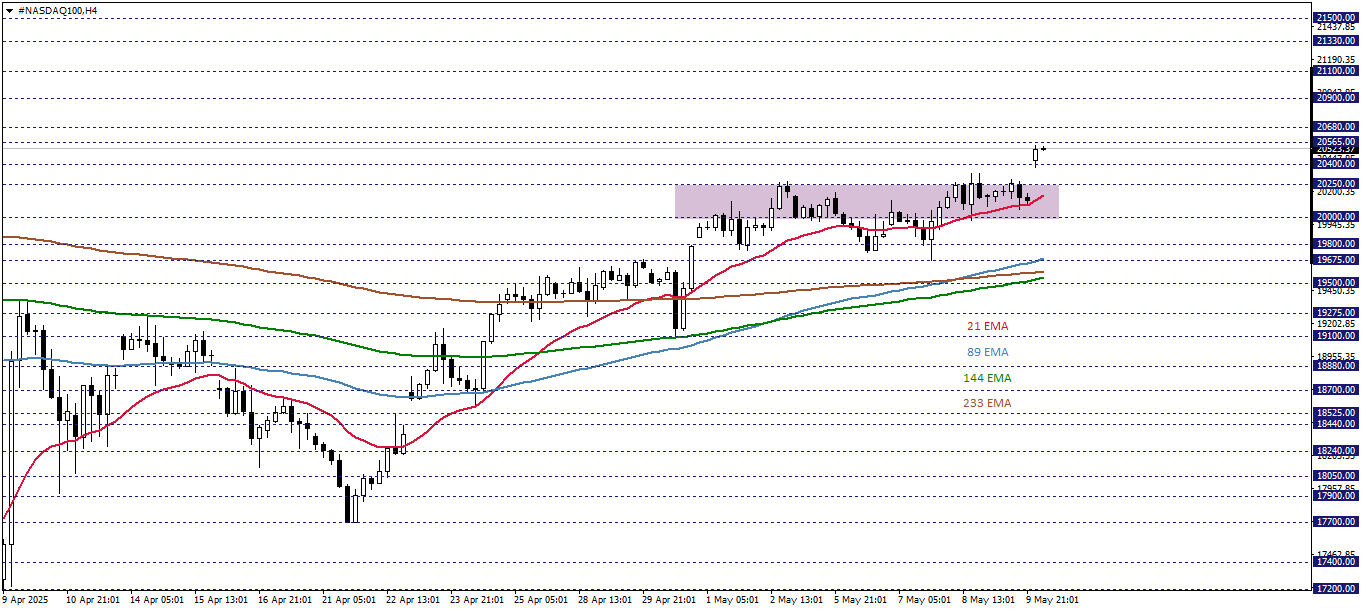 NASDAQ100