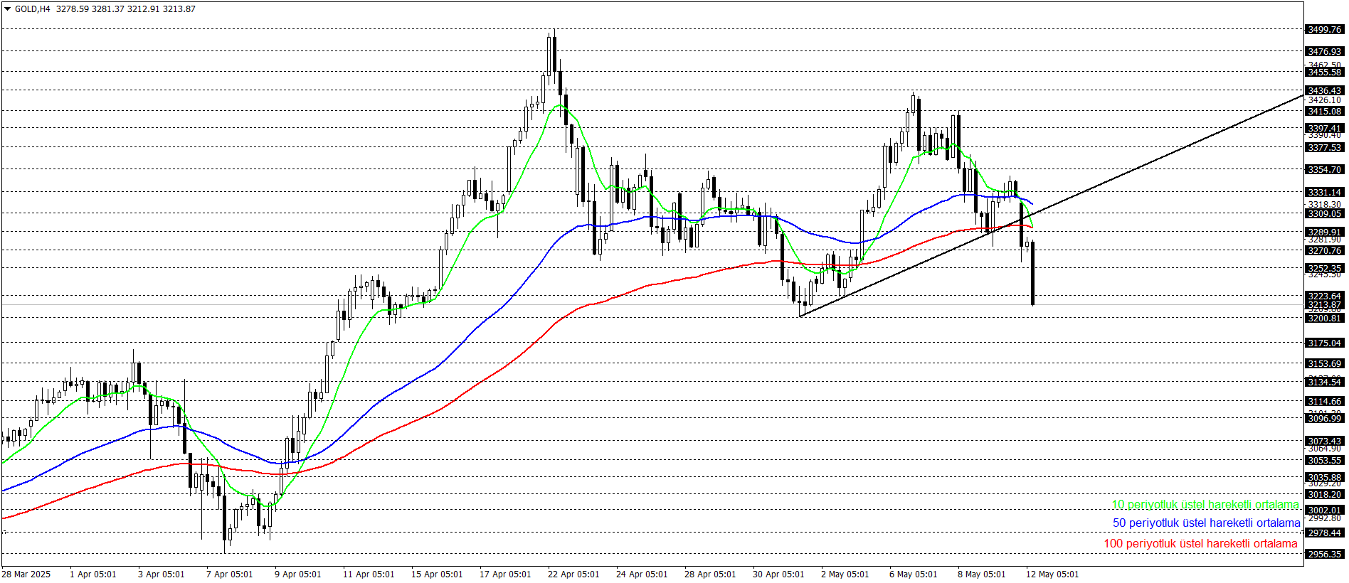ONS ALTIN