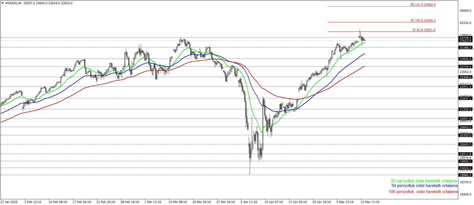 DAX40