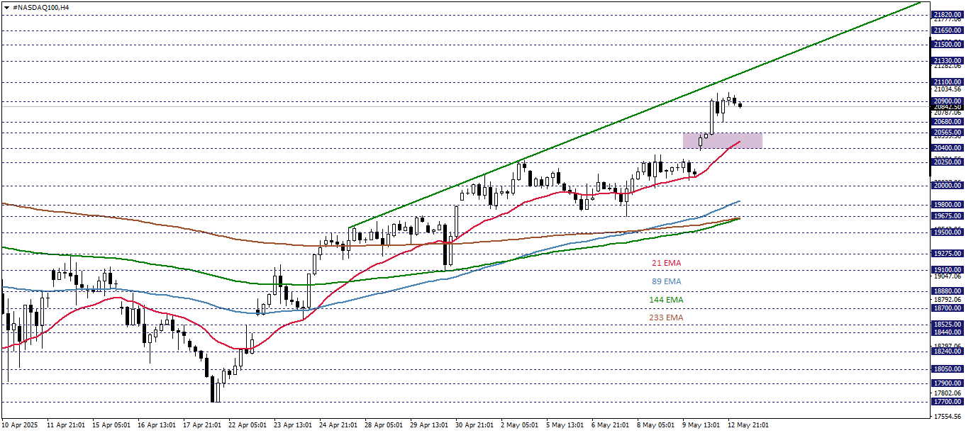 NASDAQ100