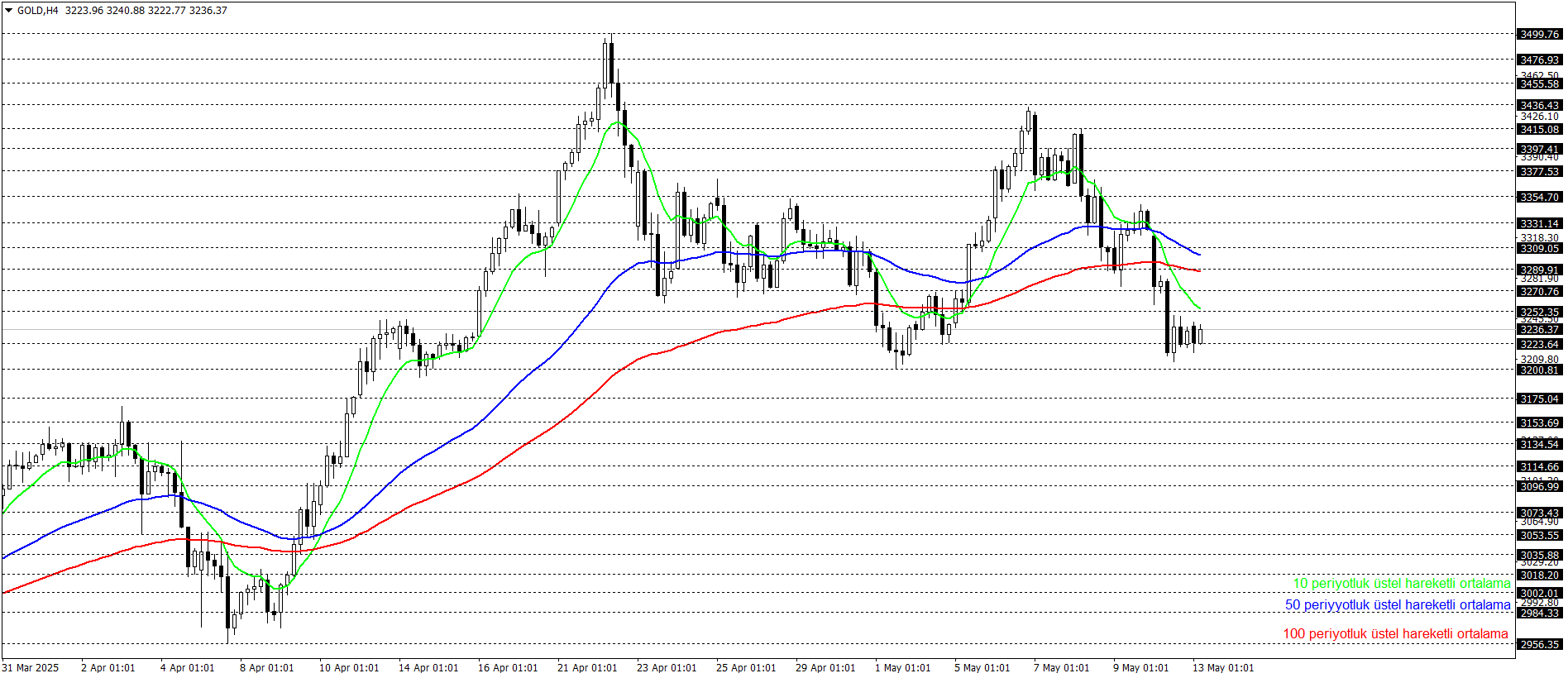 ONS ALTIN