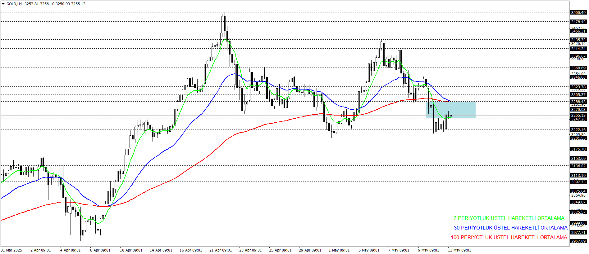 ONS ALTIN