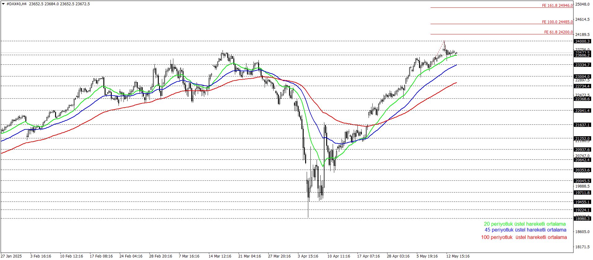 DAX40