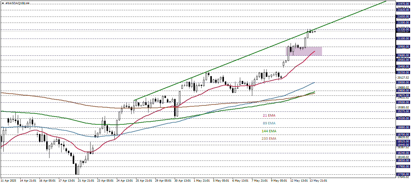 NASDAQ100