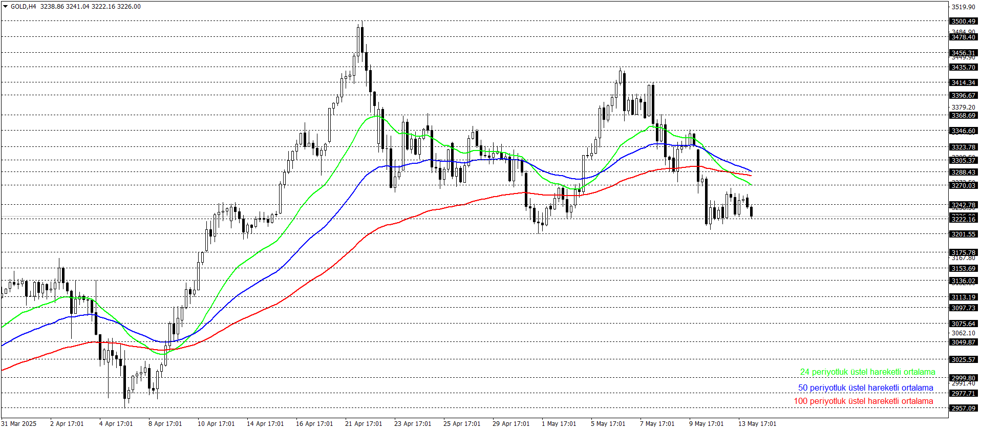 ONS ALTIN