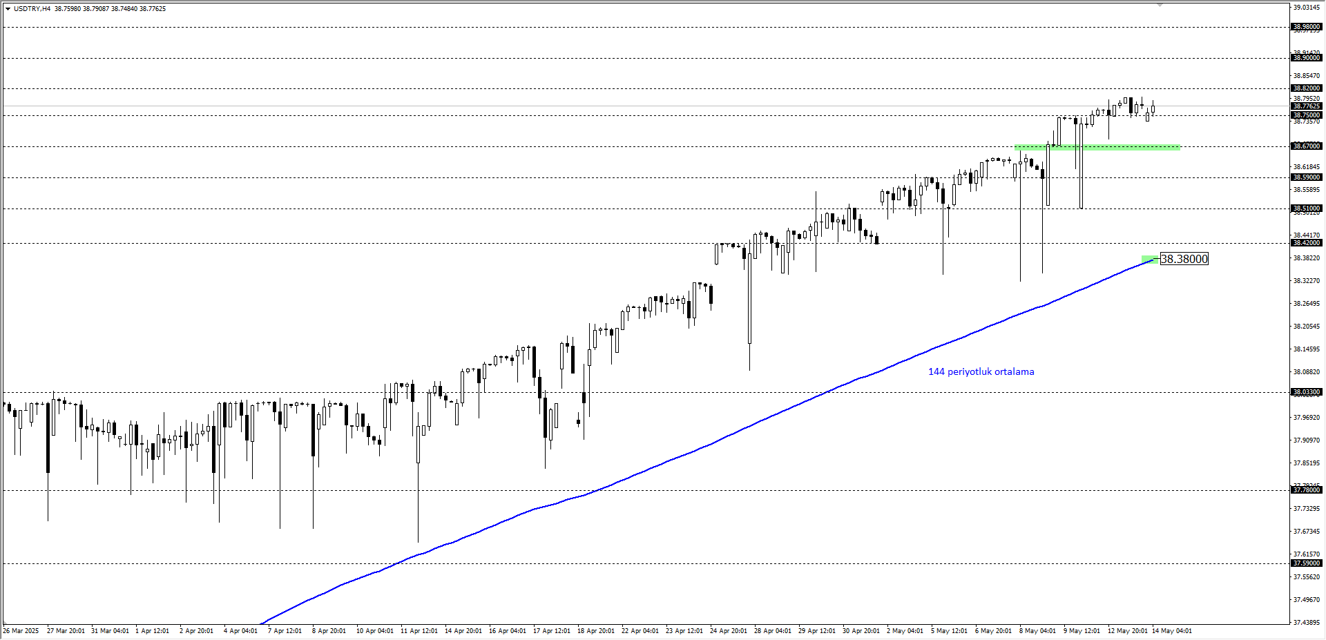 USDTRY