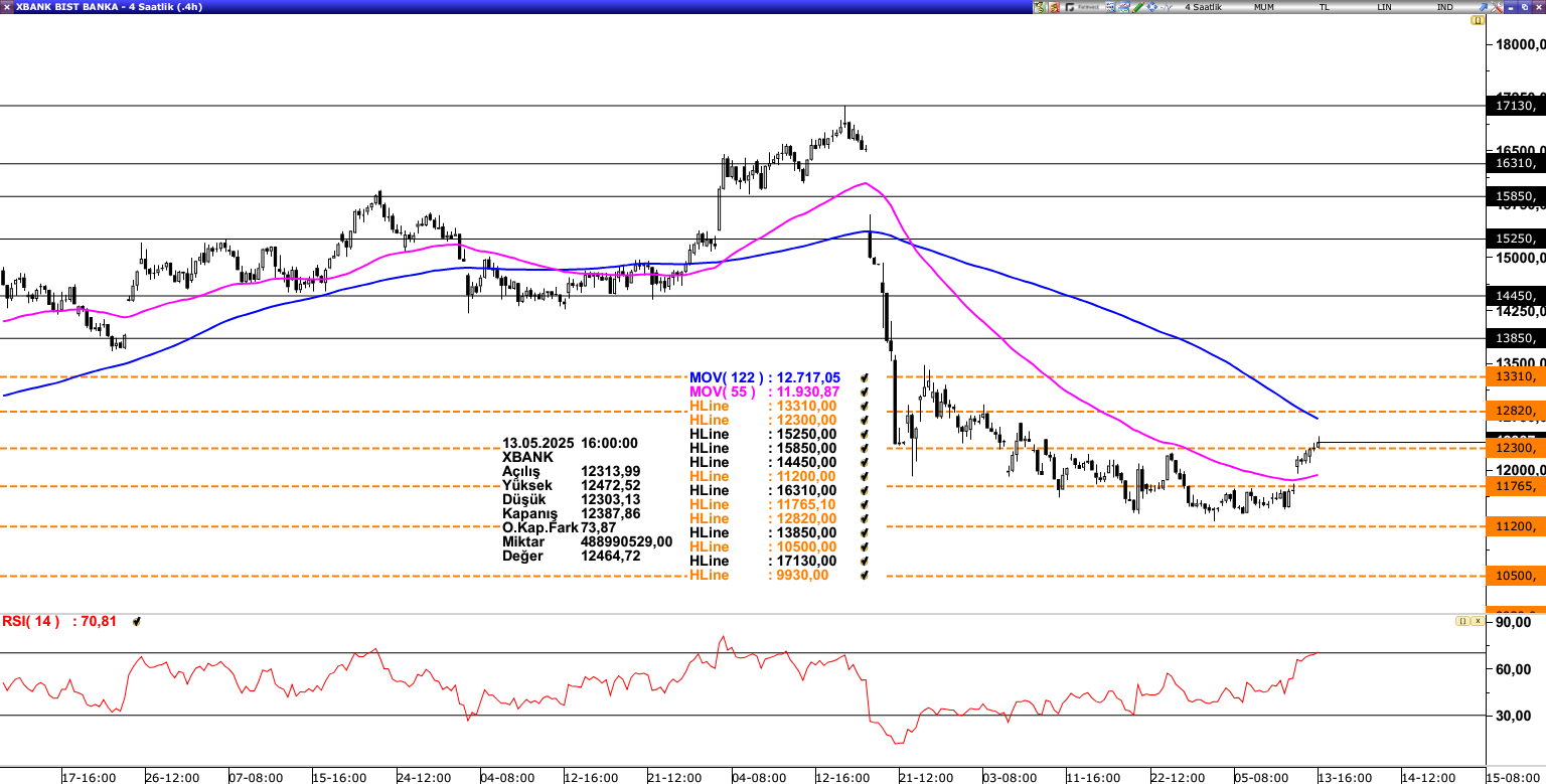 XBANK