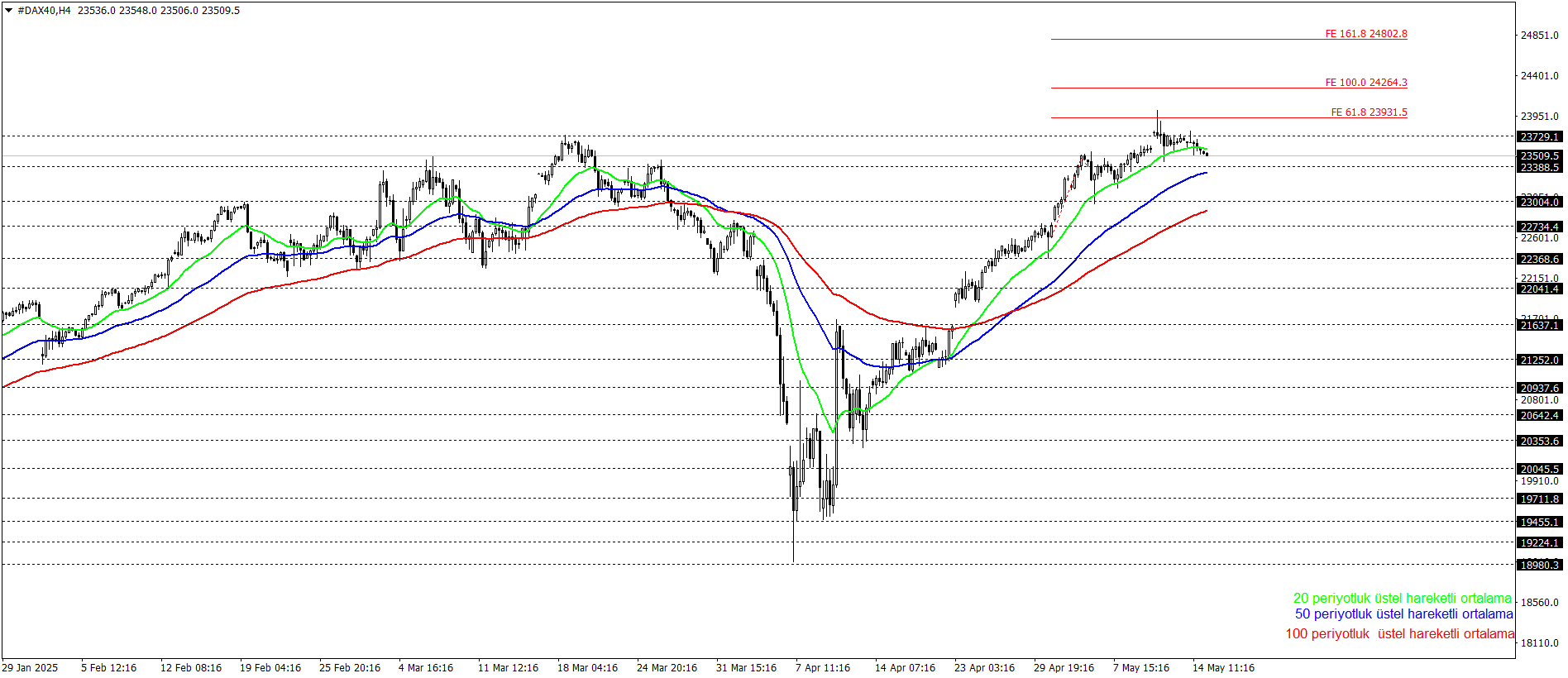 DAX40