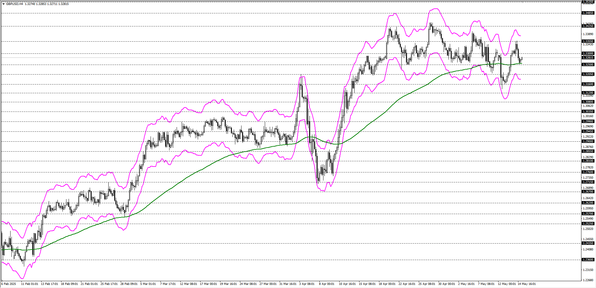 GBPUSD
