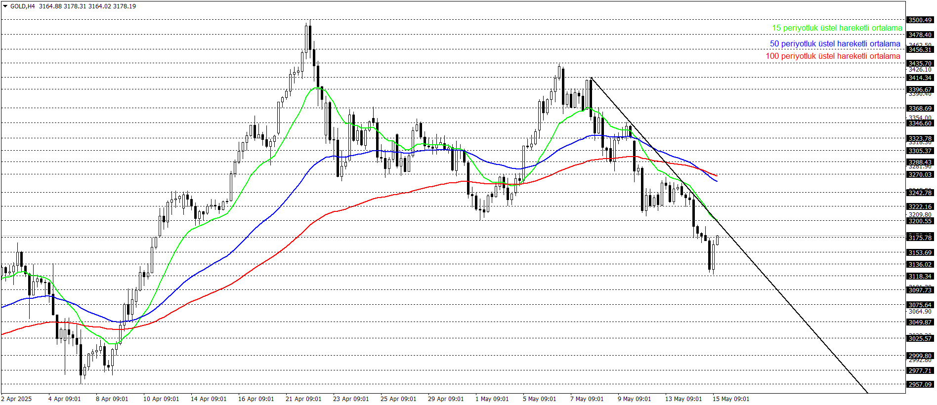 ONS ALTIN