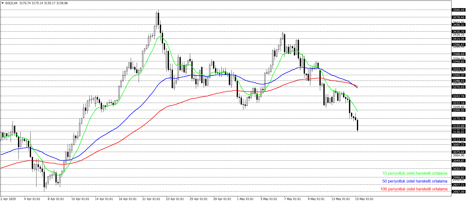 ONS ALTIN