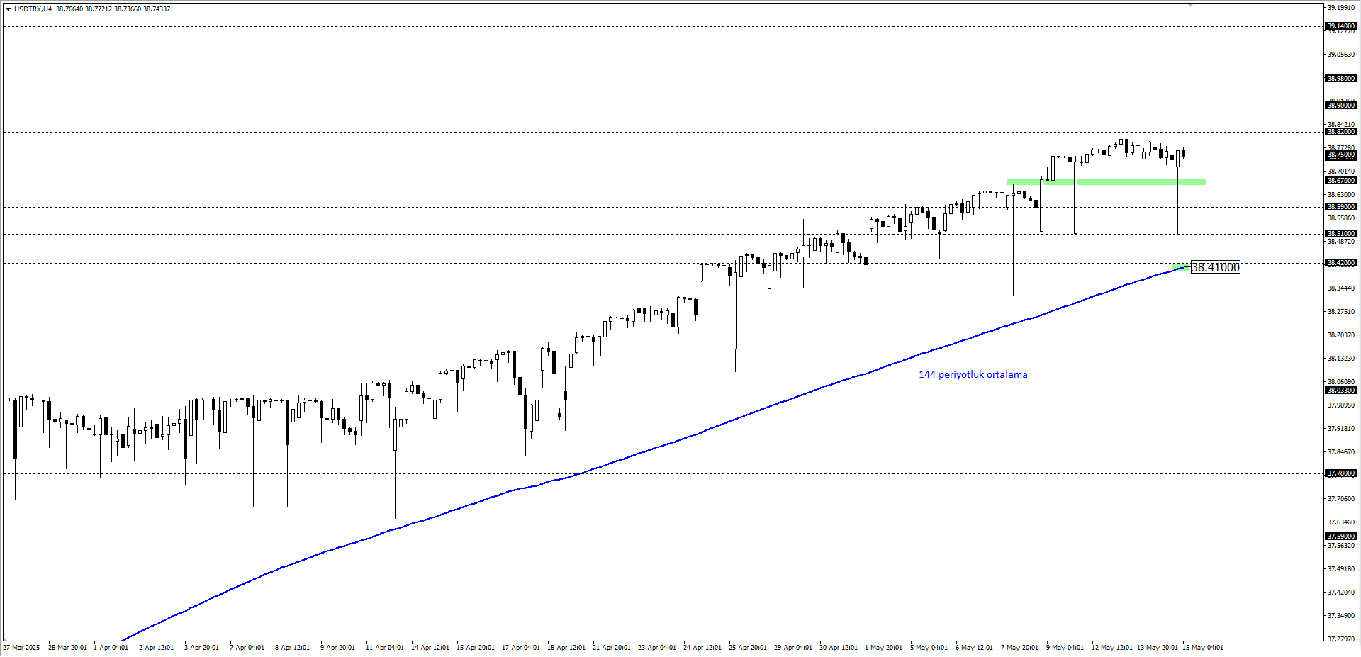 USDTRY