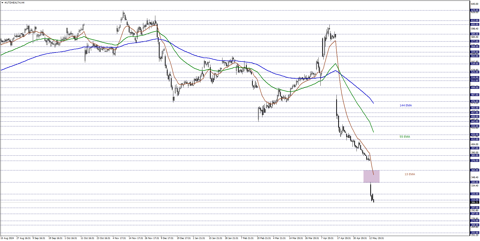UNITEDHEALTH