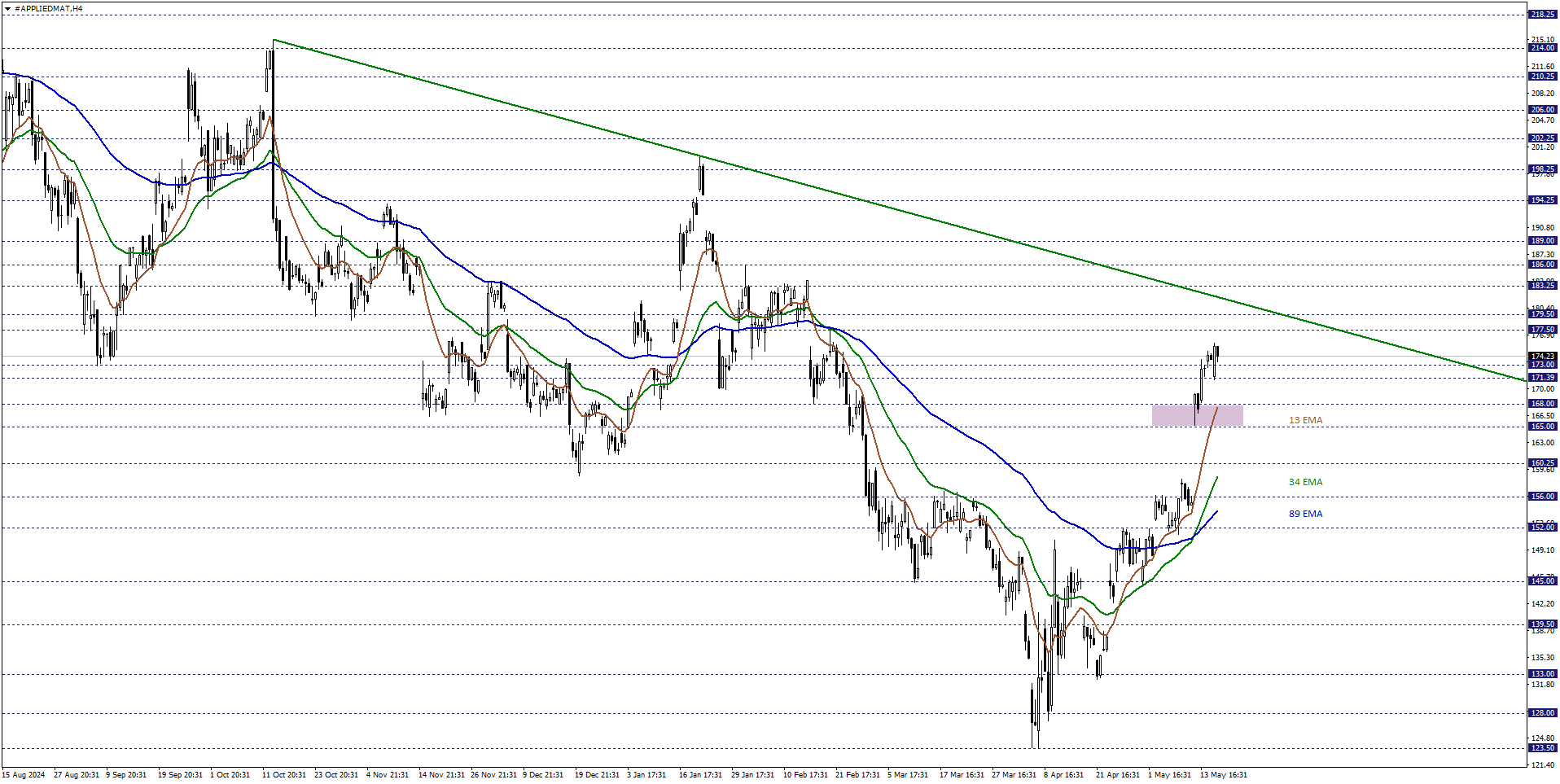 APPLIED MATERIALS